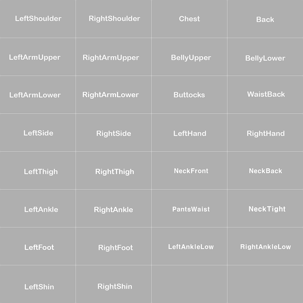 UV Channel 2 Region Guide