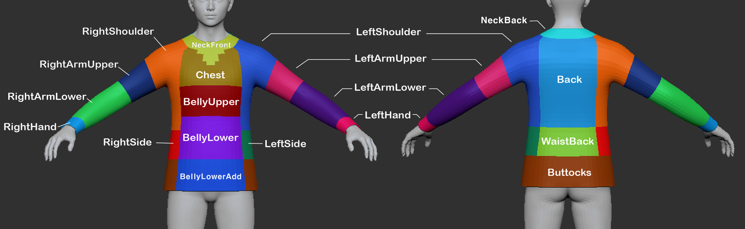 Upper Layer Masking Guide